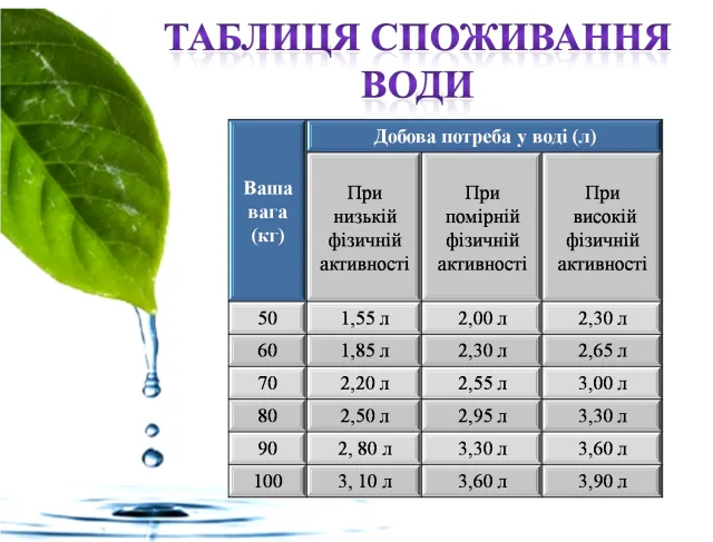 Чому так хочеться пити у спеку? Напої, які втамують спрагу і не зашкодять організмові. — фото 10
