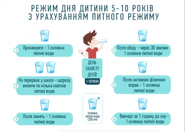 Сколько воды следует пить ребенку каждый день — фото 1