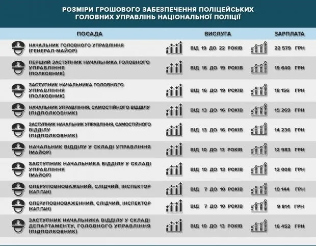 Скільки зароблятиме нова хмельницька поліція? (фото) — фото 1