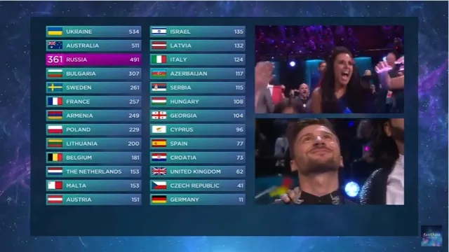 Джамала здобула перемогу на Євробаченні-2016 — фото 2
