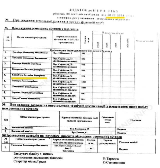 На померлу родичку голови Хмельницької ОДА оформили земельну ділянку — фото 1