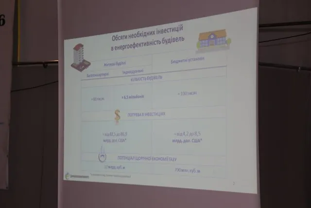 В Хмельницькому проходить перший Форум Енергоефективності міста — фото 19