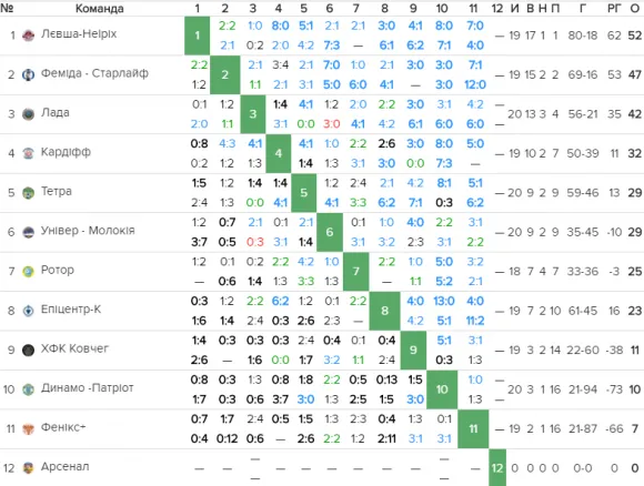 Визначився переможець міського чемпіонату з футболу — фото 1