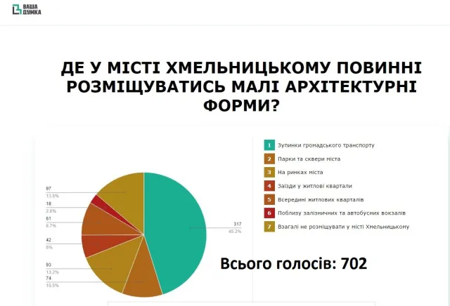 Хмельничани обрали зовнішній вигляд МАФів — фото 7