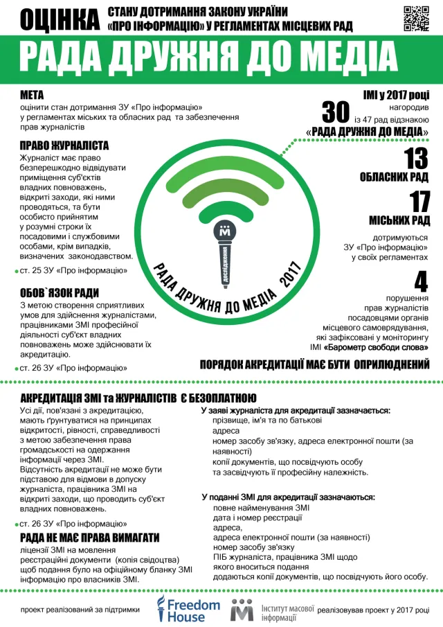Хмельницкий городской совет наградили отличием Института массовой информации «Совет дружественный к медиа» — фото 1
