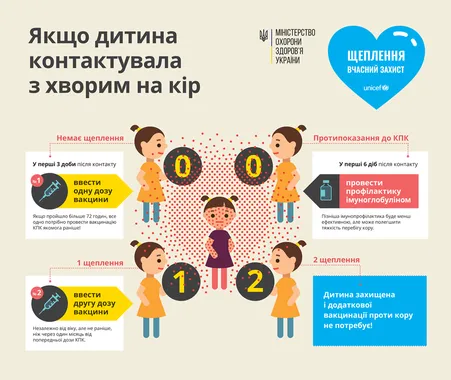 На Хмельниччині шестеро людей захворіли на кір — фото 3