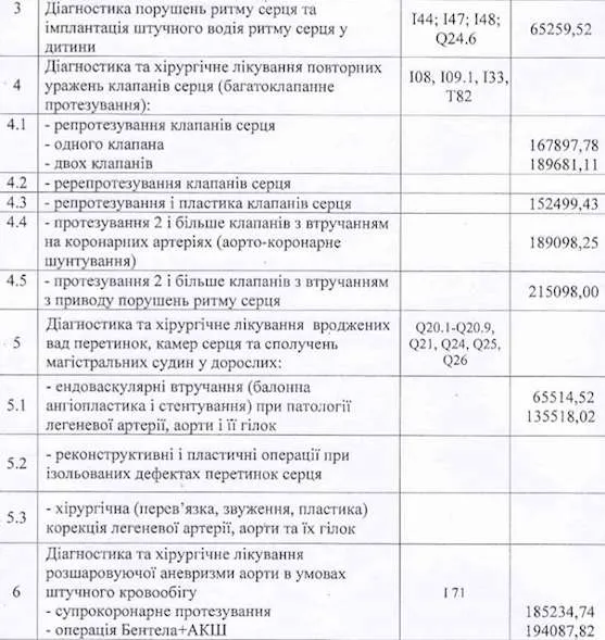 Медична реформа Супрун не омине і хмельничан. Ціни шокують. — фото 1