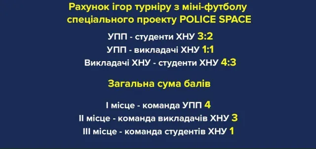 Police Space: у Хмельницькому відбувся турнір з міні-футболу між патрульними, викладачами і студентами ХНУ — фото 6