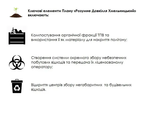 Мусороперерабатывающий завод в Хмельницком: когда появится и какой будет его стоимость — фото 1