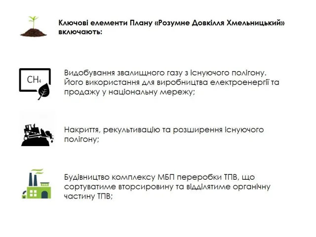 Мусороперерабатывающий завод в Хмельницком: когда появится и какой будет его стоимость — фото 2